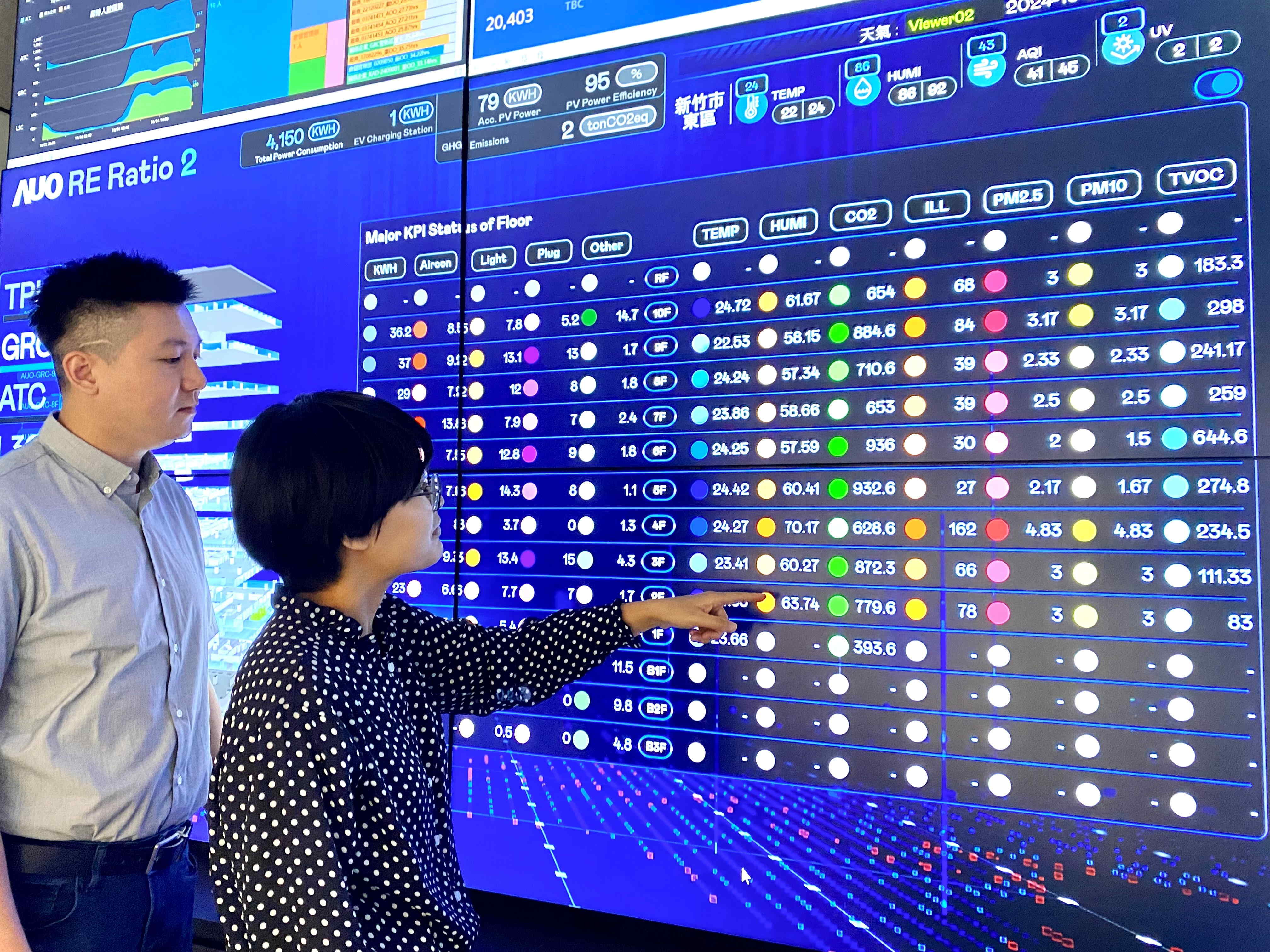 為強化氣候治理韌性，友達的碳管理逐年深化，持續提升企業節電效能，2024年節電率達4.72%